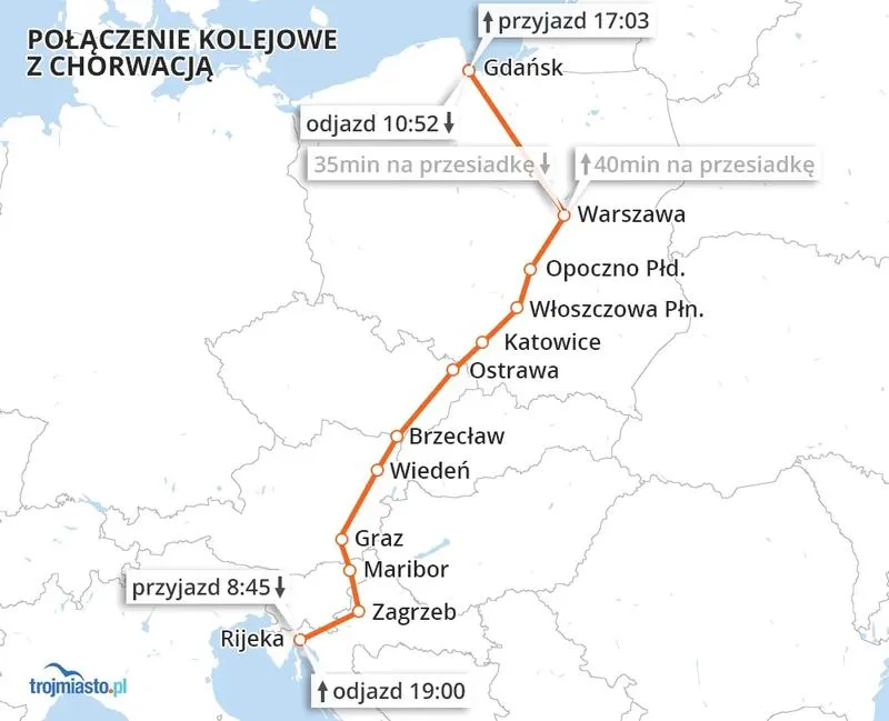 Podróż pociągiem do Chorwacji – praktyczny przewodnik krok po kroku