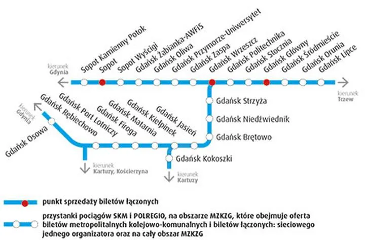 Jakie bilety wybrać na trasie Gdańsk-Sopot? Sprawdź nasze porady!