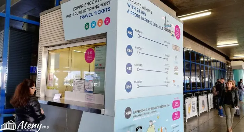 Dojazd z lotniska do centrum Aten