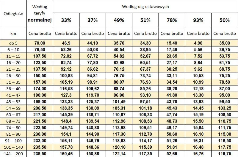 Rezerwacja biletów PKP