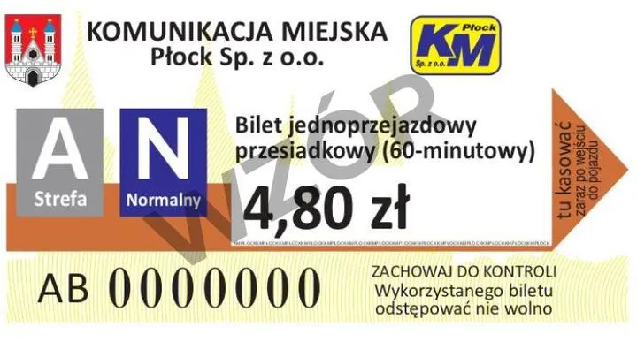 System IKM jak korzystać