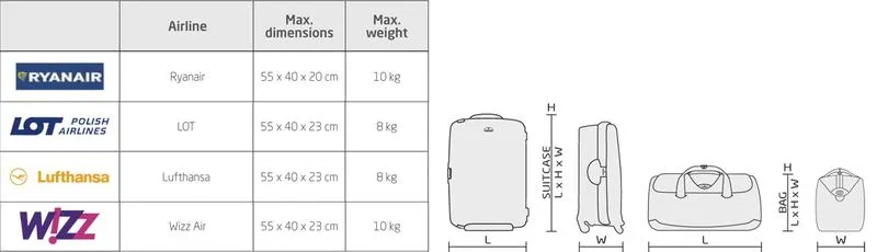 Wymiary walizki 30 kg